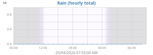 dayrain
