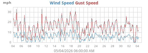 monthwind