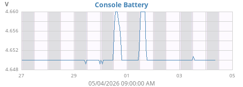 weekvolt